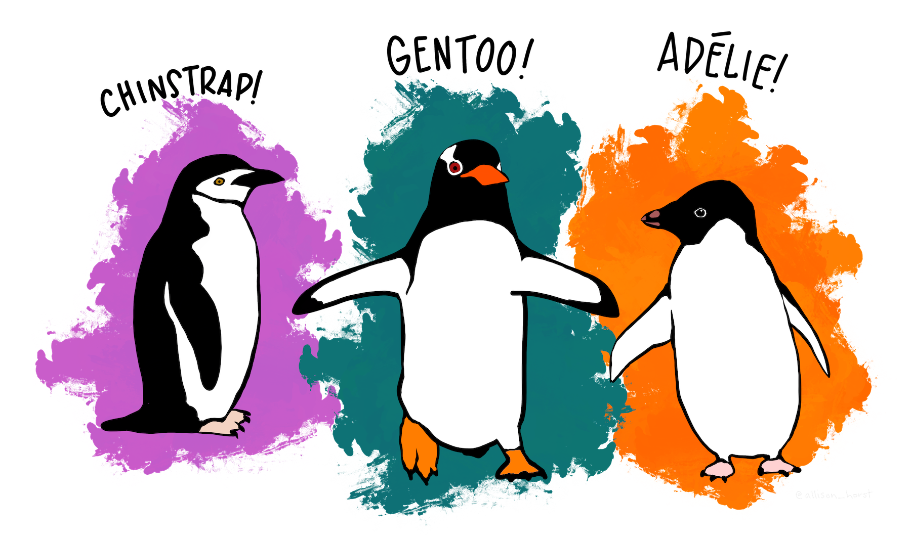 The three species of penguins in the palmerpenguins dataset. Artwork by @allison_horst.